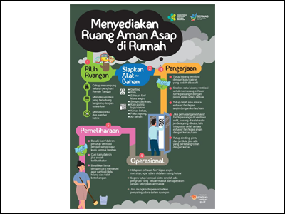 Flyer: Menyediakan Ruang Aman Asap di Rumah