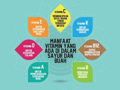 Flyer : Makan Buah Sayur15x21cm 2017