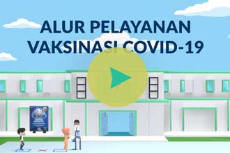 Video Animasi Alur Vaksinasi Covid-19 Dua Meja