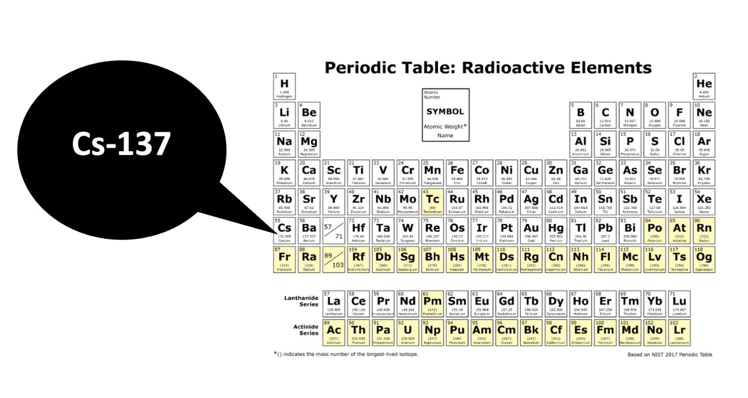Cesium-137