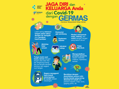 Flyer: Cegah Virus Corona dengan GERMAS Format PDF