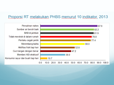 Materi : Pra-WNPG Bidang 4 - SBCC