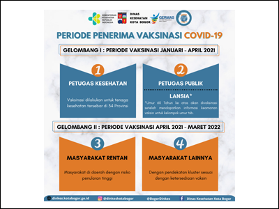 Infografis Alur Pendaftaran Vaksinasi Covid-19 di Kota Bogor