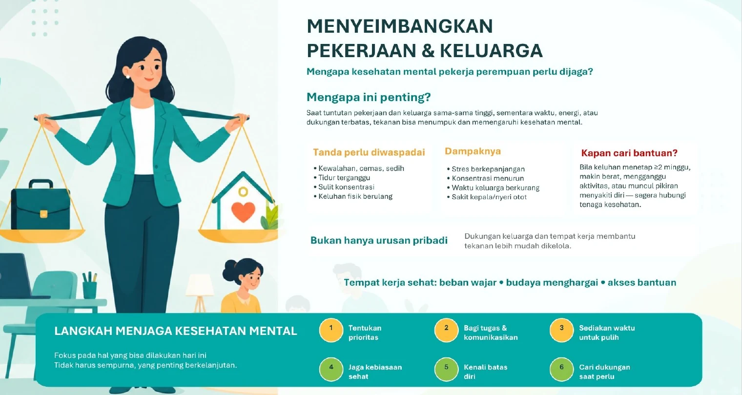 Menyeimbangkan Pekerjaan dan Keluarga:  Mengapa Kesehatan Mental Pekerja Perempuan Perlu Dijaga?