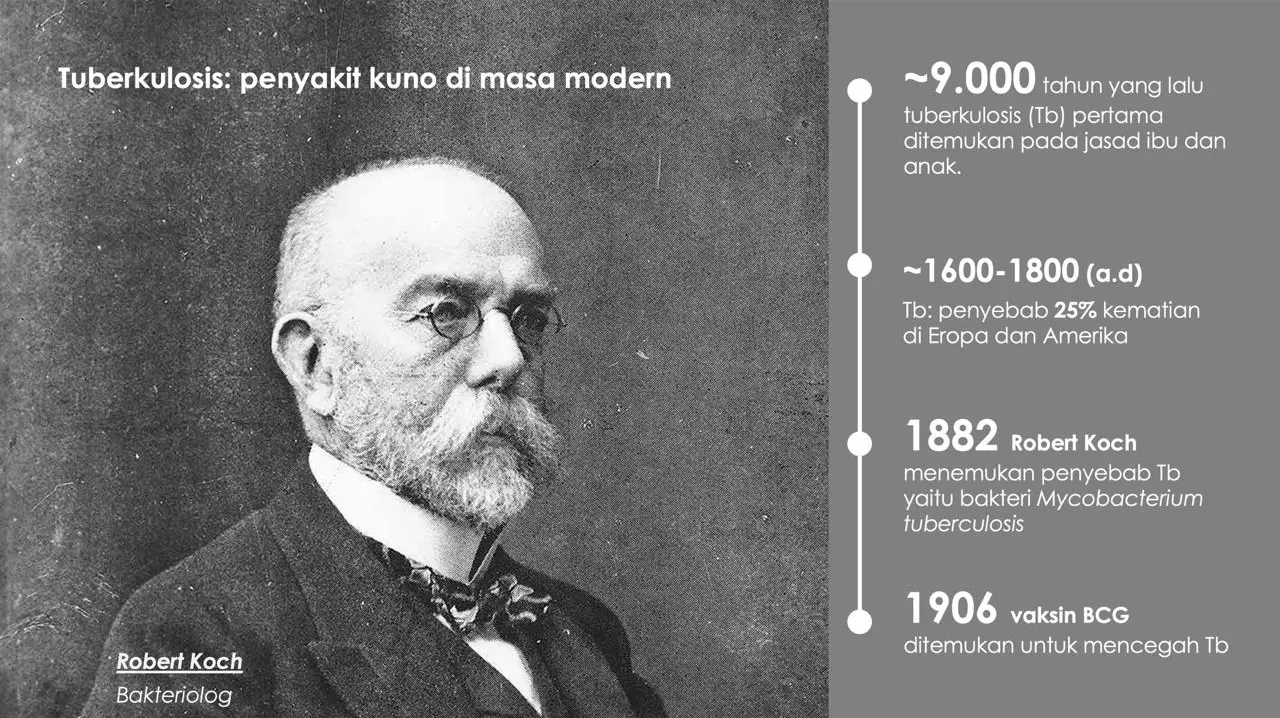 Latar Belakang Hari Tuberkulosis Sedunia