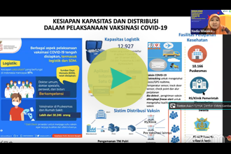 Sosialisasi Vaksinasi COVID-19 Bagi Mitra Organisasi Kemasyarakatan