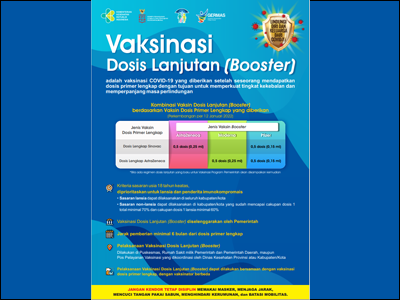 Poster Vaksinasi Booster untuk Nakes