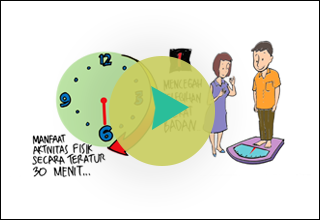 Video Graphic Recording - Aktivitas Fisik