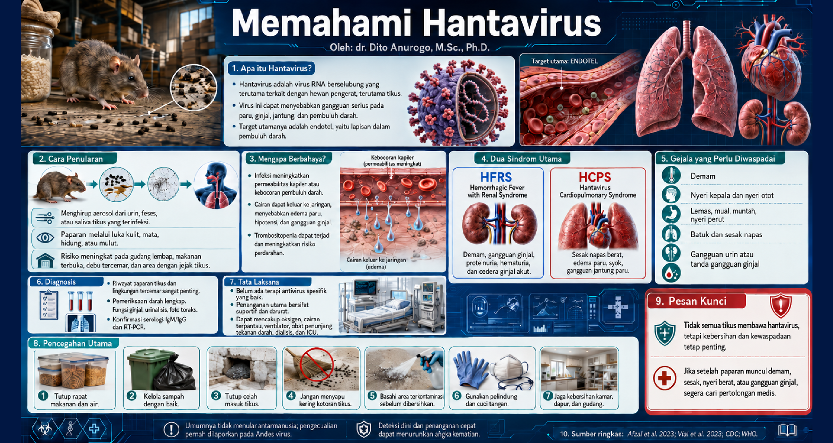 Hantavirus: Dari Debu Tikus ke Pelajaran One Health
