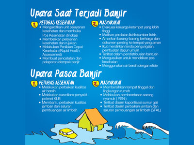 Poster : Tips Menghadapi Banjir