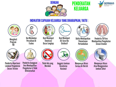 Katresna Sadaya – Gerakan Masyarakat Peduli Kesehatan Ibu dan Anak