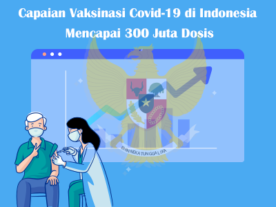 Capaian Vaksinasi Covid-19 di Indonesia Mencapai 300 Juta Dosis