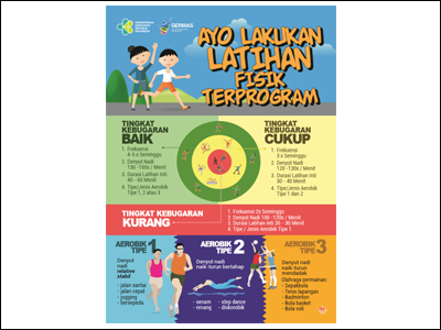 Flyer: Lakukan Latihan Fisik Terprogram