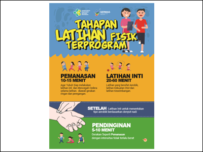 Flyer: Tahapan Latihan Fisik Terprogram