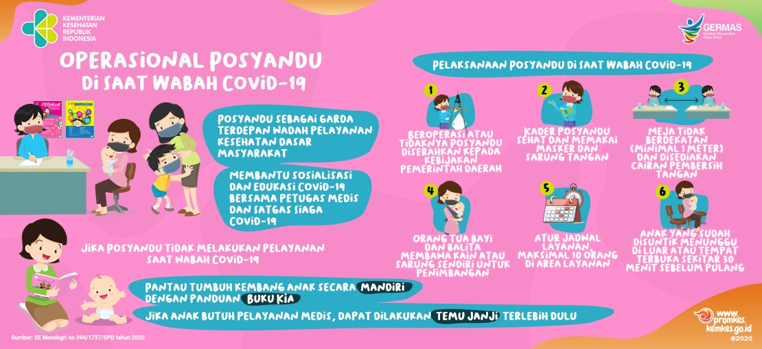 Materi Medsos: Panduan Operasional Posyandu di Masa Wabah COVID-19