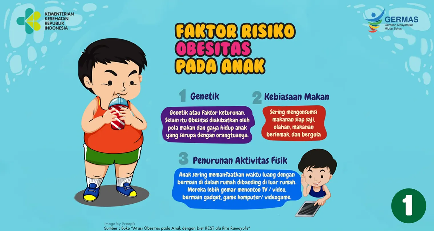 Faktor Risiko Obesitas Pada Anak