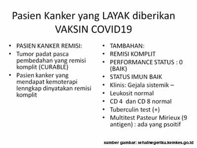 Pengawasan Medis Penderita Kanker dalam Vaksinasi Covid-19